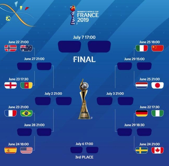 2019女足世界杯赛程赛果